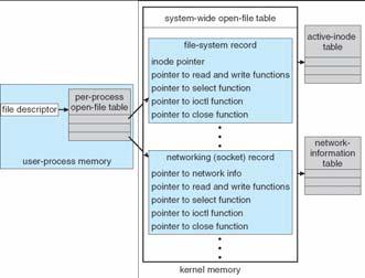calls Memory-mapped and I/O port memory locations must be protected too 13.25 Silberschatz, Galvin and Gagne 2005 13.