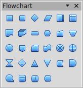 Flowcharts The tools for drawing flowcharts are accessed by clicking on the Flowcharts icon.