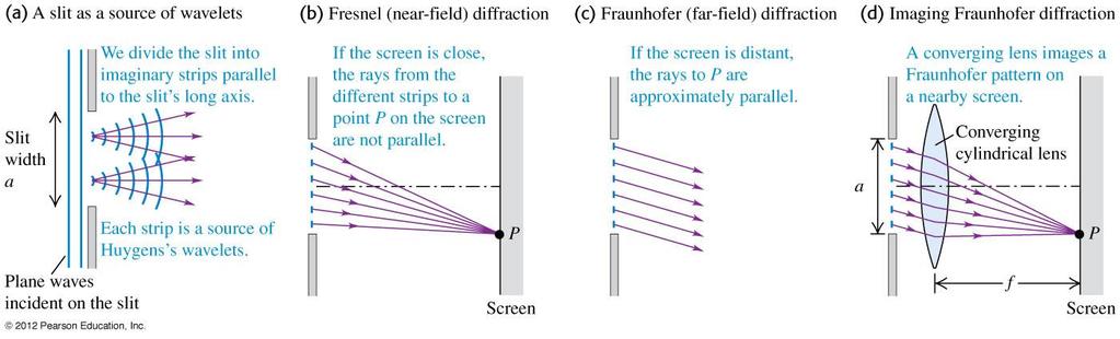 Fresnel and Fraunhofer Diffraction The only distinction is the distance between the slit and the screen.