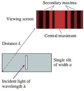 Single-Slit Diffraction Diffraction through a tall, narrow slit is known as single-slit diffraction A viewing