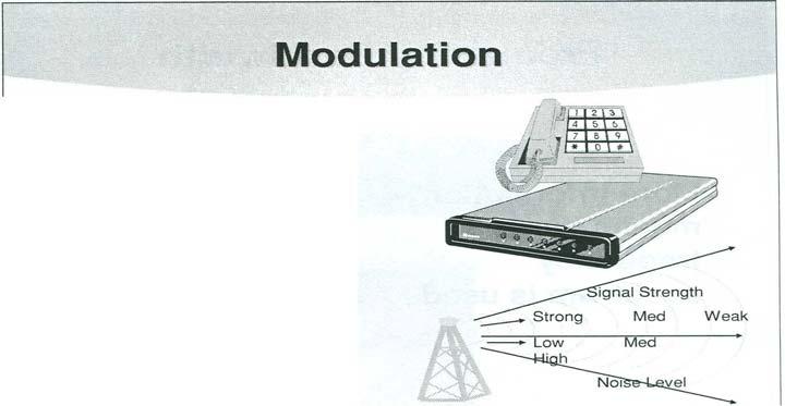 MODULATION Complex modulation requires better signal strength, therefore less coverage is available. High-speed modems compress the data to use the same line as an old 300- baud modem.
