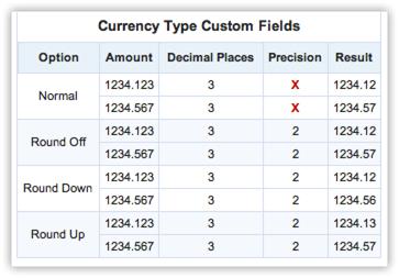 Edit Custom Fields To edit custom fields 1. Click Setup > Customization > Fields. Module refers to the Leads, Accounts, Contacts, etc. tabs. 2. Select the module from the drop-down list.