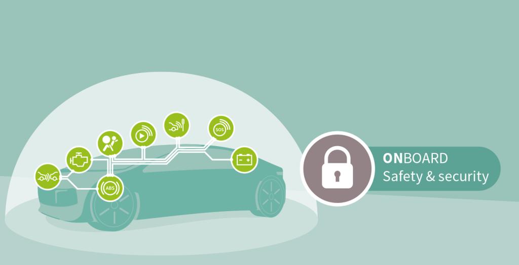 Features of trust anchors for automotive security Integrated on MCU (HSM) Onboard