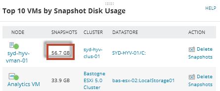 1. Click My Dashboard > Virtualization > Sprawl. 2. Locate the Top 10 VMs by Snapshot Disk Usage resource. This resource lists the largest snapshots per VM.
