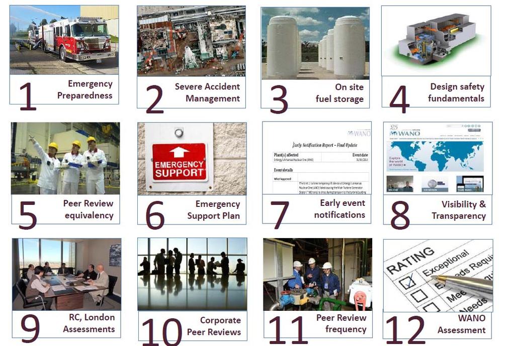 12 Post Fukushima projects