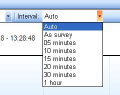 Select the down arrow on the graph Interval option to change the interval.
