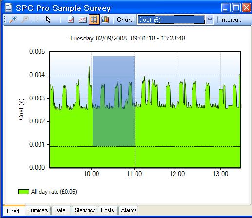 USING THE GRAPH TOOLS Data View Options Zoom: Click the zoom tool buttons to activate the zoom cursor.