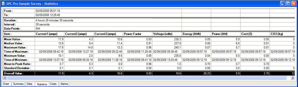 STATISTICS TAB Click the Statistics tab to display the stats window showing the key values and ratios for all parameters.