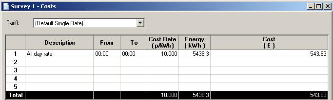 PowerPackPro is supplied with two preloaded tariffs (Default Single Rate and Default Day & Night Rate).
