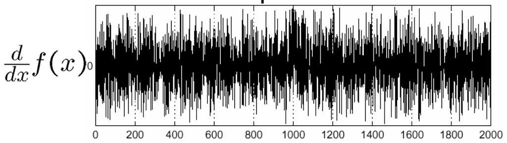 Noise Problem: the image is noisy: The derivative looks like
