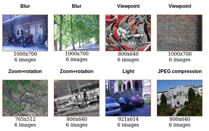 Feature matching VGG Oxford image dataset One image compared under a know homography matrix metric: residual error & % ellipses overlap K. Mikolajczyk, T. Tuytelaars, C. Schmid, A. Zisserman, J.