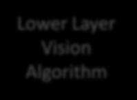 Vision Algorithm Motion Information Motion Information Attitude
