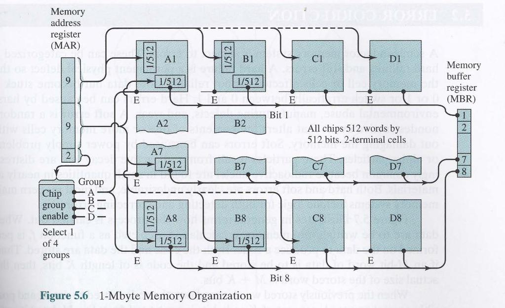 In the figure below the memory organization from the outside is 1 M x 8. There are 8 rows by 4 columns of chips. The bottom 2-bits of the 20-bit address selects all 8 chips in one column.