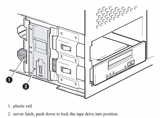 Installing an internal DAT tape drive Secure the drive Figure 7: Securing drive example 1, mounting hardware used Figure 8: Securing drive