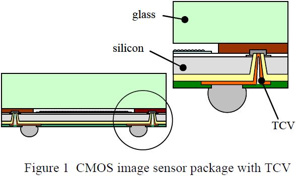 TSV for image sensor TSV patented by W.
