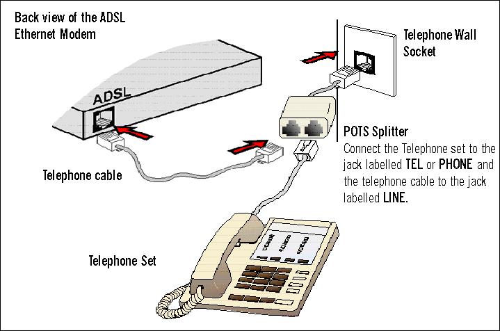 6.2 Connecting to the ADSL Line The ADSL POTS Splitter (with built-in Microfilter) is a device that allows you to connect both your Telephone cable and Telephone Set to the same Telephone Wall Socket.