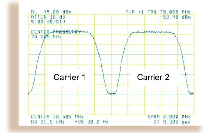 Doubletalk Carrier-in-Carrier DoubleTalk Carrier-in-Carrier, based on patented Adaptive Cancellation technology, allows transmit and receive carriers of a duplex link to share the same transponder