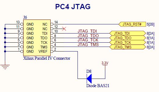 2.7 JTAG Configuration The provides a traditional Platform Cable JTAG connector for use with Xilinx Platform Cables and Digilent JTAG HS1 or HS2 Programming Cables.
