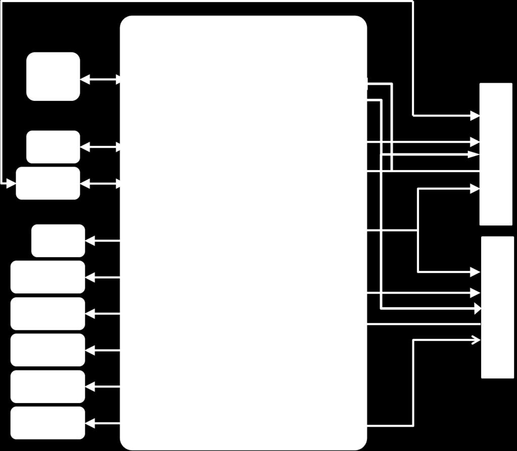 1.1 Zynq Bank Pin Assignments The following figure shows the Zynq bank pin assignments on the MicroZed followed by a table