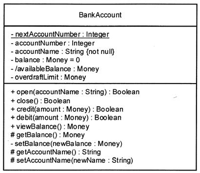 Class Diagram Notation for Visibility BankAccount class with visibility specified Class Exercise Why should attributes be private?