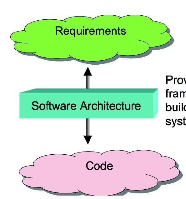 TCSS 360: SOFTWARE DEVELOPMENT AND QUALITY ASSURANCE OBJECTIVES Software Design and SOLID Principles Wes J.