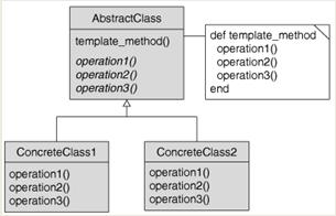 OCP: TEMPLATE METHOD / STRATEGY PATTERN Template method: set of steps is the same, but implementation of steps different Inheritance: subclasses override abstract step methods Strategy: task is the