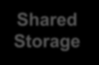 Storage Market in Midst of Disruption Server Storage Shared Storage New Forms Key Drivers 20-30 years ago 10-15 years