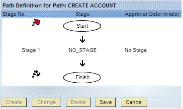 Postinstallation Description: Enter a description for the path. Workflow Type: Select CUP as the workflow type. Number of Stages: Enter the number of stages that you want to include in the path.