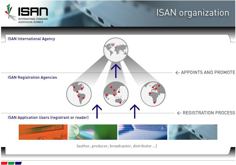 ISAN (International + Registration) Agencies: Organization and functions The ISAN International Agency (ISAN-IA) based in Geneva was co-founded in 2003 by AGICOA, CISAC and FIAPF.