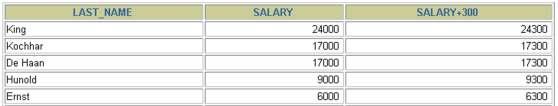 Using Arithmetic Operators SELECT last_name, salary,