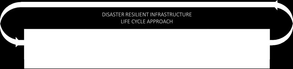 resilient transport planning Considers all aspects of