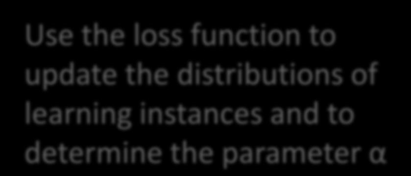 the loss function to update the distributions of