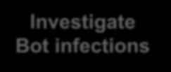 Bot infections