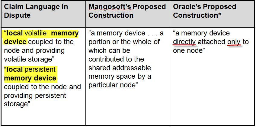 Local Memory Device Oracle Adds Limitations Not Supported by the Intrinsic