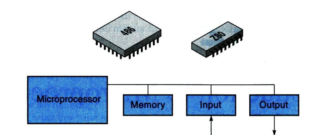 Microprocessors Microprocessors require