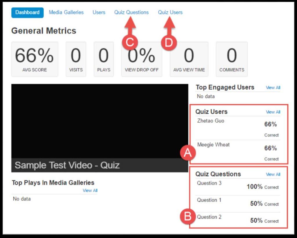 When using a video quiz added as an external tool to an assignment, Kaltura provides extra analytical data. Overall user percentages are displayed under Quiz Users (A).