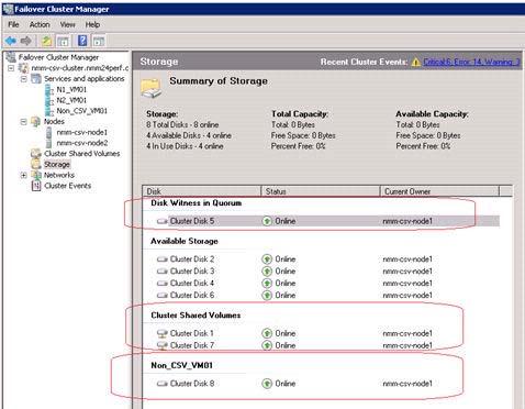 Bare Metal Recovery of Microsoft Hyper-V Figure 10 Storage details in Failover Cluster Manager 2. Reconfigure quorum and cluster storage (CSV and non-csv volumes) as shown in Figure 11 on page 60: a.