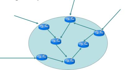 Introduction Definition Ingress: An ingress is the device that is at the edge of a network, which is the point to which traffic enters the
