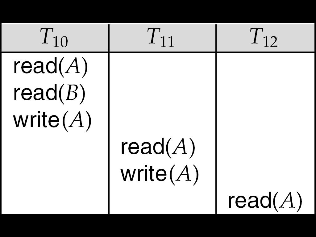 Recoverability Recoverable schedule: If T1 has read something T2 has written, T2 must commit before T1 Otherwise, if T1