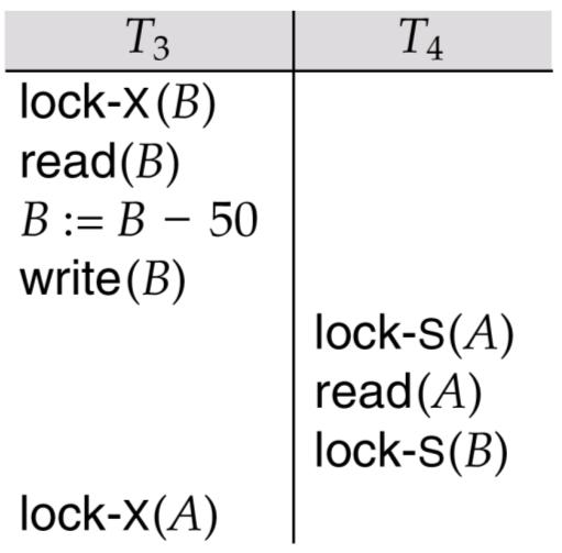 Pitfalls of Lock-Based Protocols Consider the partial schedule Neither T 3 nor T 4 can make progress Executing lock-s(b) causes T 4 to wait for T 3 to release lock on B,