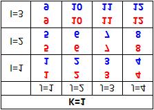 Red Text = IJ Indices Blue Text = IJK Indices (B) (A) (C) Figure 6 Example of a CellIndex table for a grid with 3 rows (I=3), 4 columns (J =4) and 2 layers (K=2).