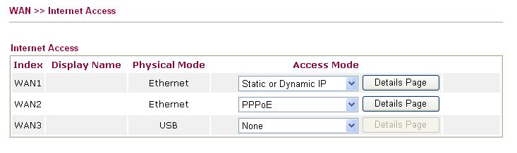 5. Click the WAN2 link. Enter the practical line speed (e.g., 512) in the fields of DownLink and UpLink as the threshold value. Choose Always On for Active Mode. Click OK to save it and exit the page.