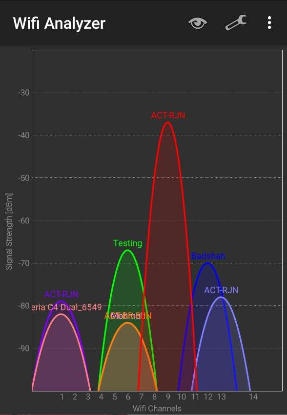 4 GHz) and the premises. Step A: Download any Wi-Fi Analyzer software from Internet (It is a Freeware).