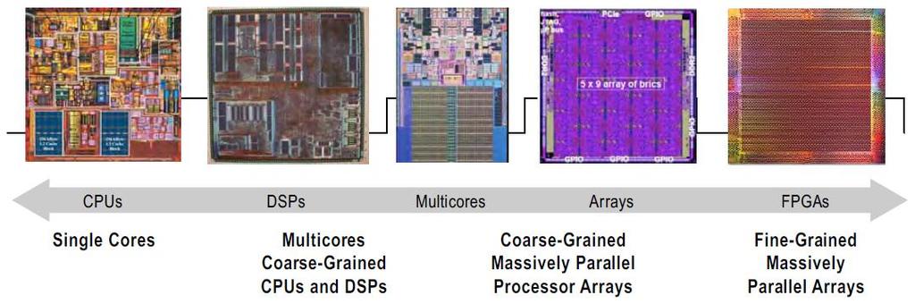 Some Processors architecture & technology