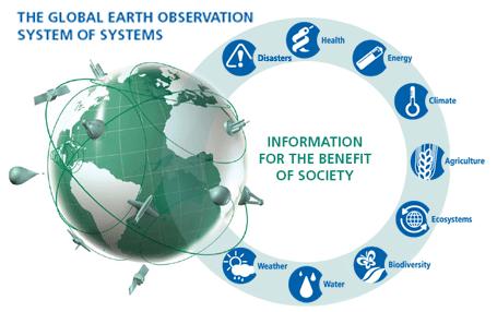 GEOSS is simultaneously addressing nine areas of critical importance to people and society.
