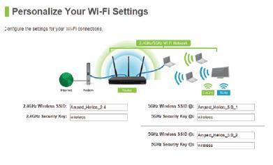 Personalize your Wi-Fi Settings The default ID of your 5GHz Wi-Fi networks and 2.4GHz Wi-Fi network is: Amped_Helios_5.0_1 Amped_Helios_5.0_2 Amped_Helios_2.