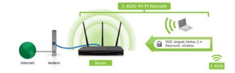 Band: Select the compatible Wi-Fi standard and speed for your wireless network. Broadcast SSID: Selecting Disable Broadcast SSID will hide the visibility of the router s 2.4GHz network SSID.