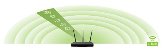 distance of your 2.4GHz wireless network.