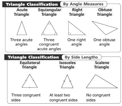hapter 4 ongruent Triangles 4.
