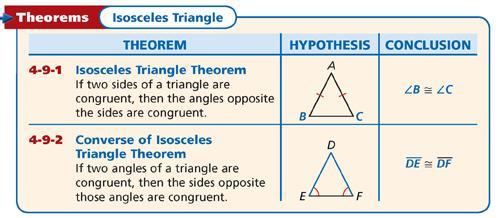 Isosceles triangles are triangles